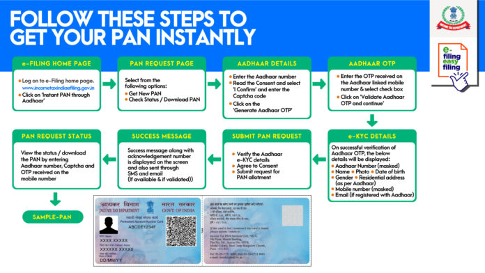 PAN-card-application-ePAN