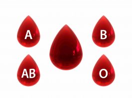 covid-19-and-blood-group-link